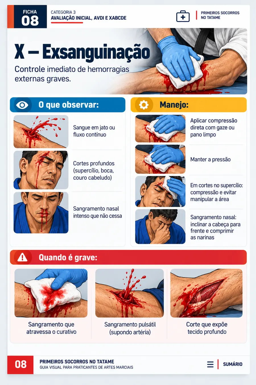 X — Hemorragias externas graves