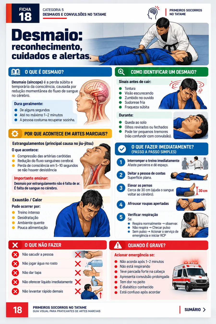 Desmaio reconhecimento, cuidados e alertas