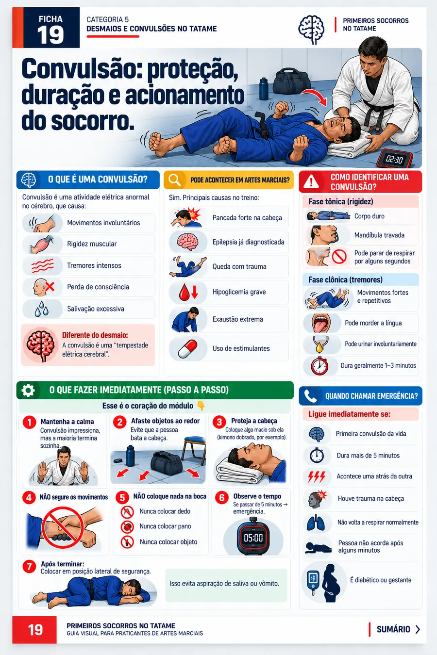 Convulsão proteção, duração e acionamento do socorro